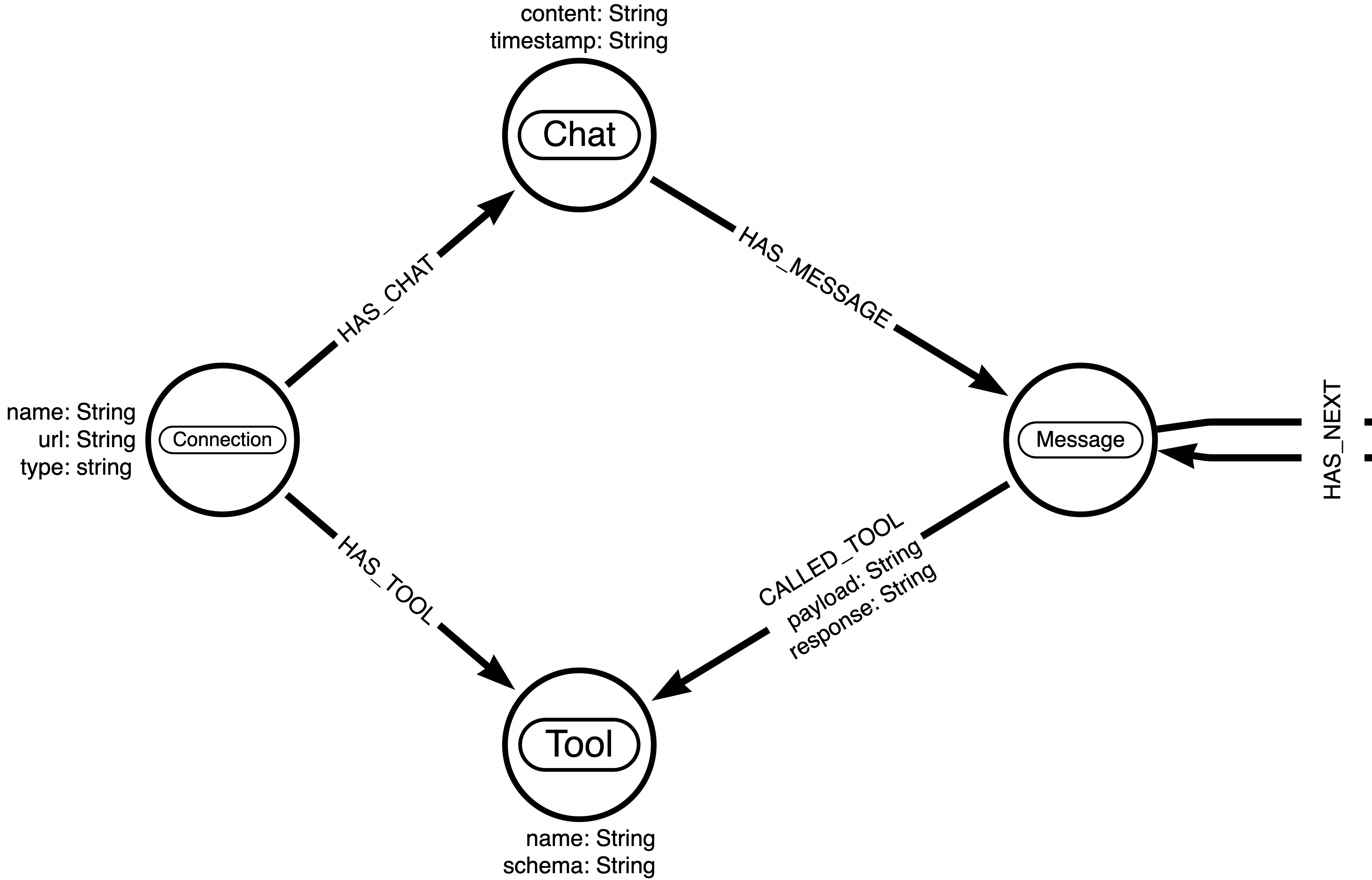 MCP Connect as a Neo4j Graph